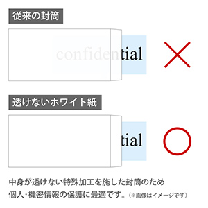 長3封筒 透けないホワイト80g／1色刷り