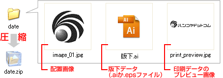 名入れ版下データ