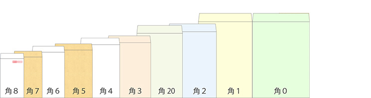 角形封筒サイズ